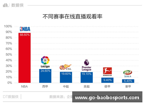 宝博体育探索NBA赛场上的最新动态与独家报道 - 副本